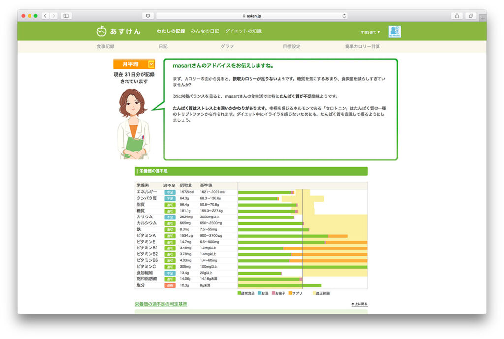 栄養素の過不足