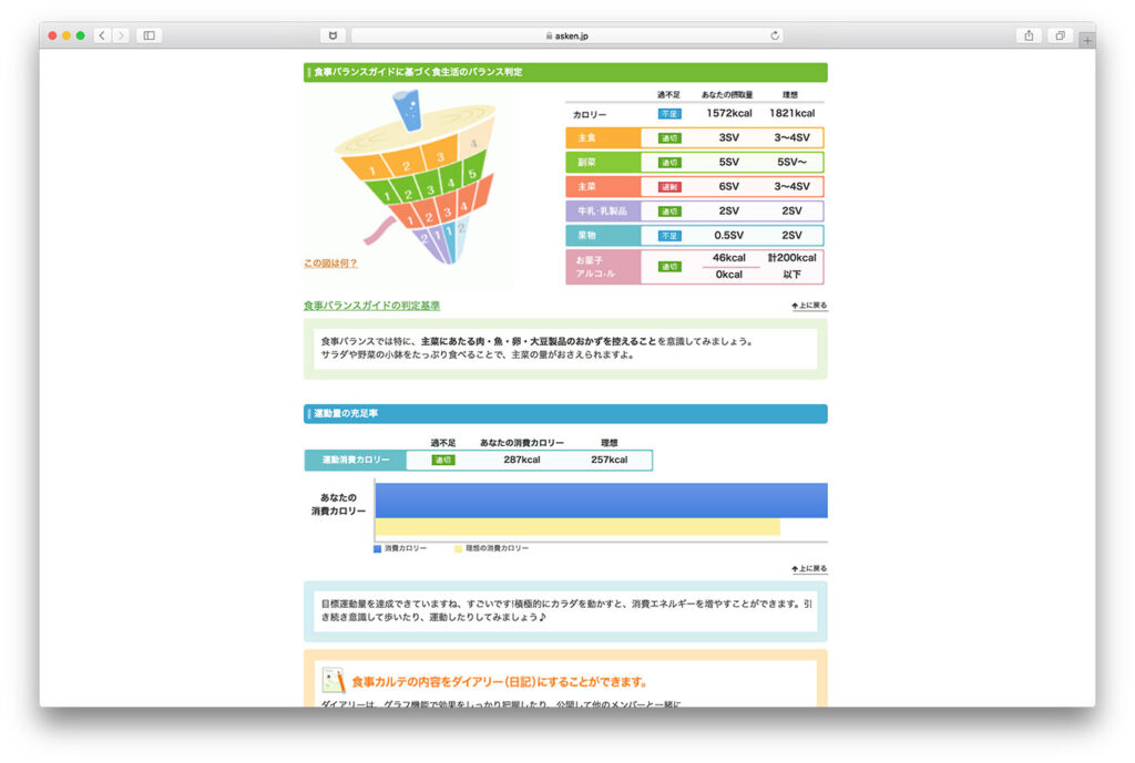 食生活のバランスと運動量